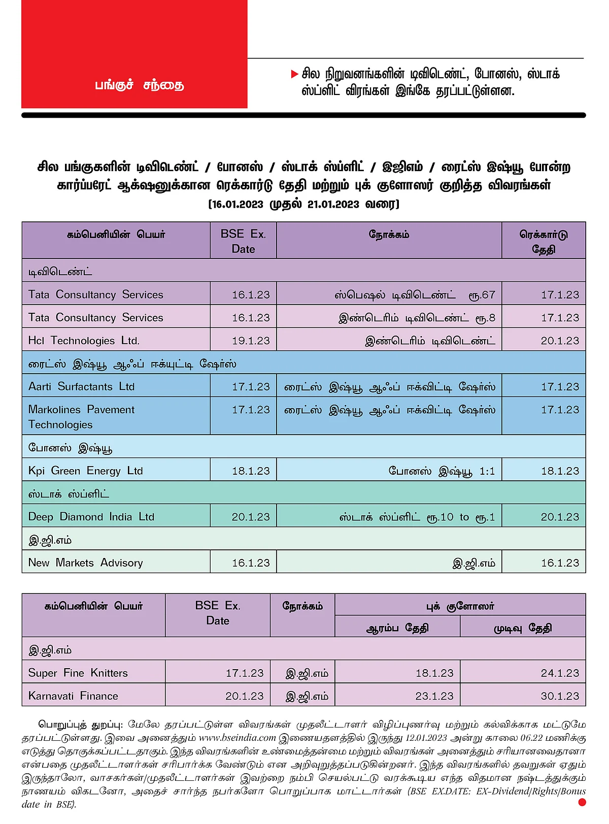 சில பங்குகளின் டிவிடெண்ட் / போனஸ் / ஸ்டாக் ஸ்ப்ளிட் / இஜிஎம் / ரைட்ஸ் இஷ்யூ