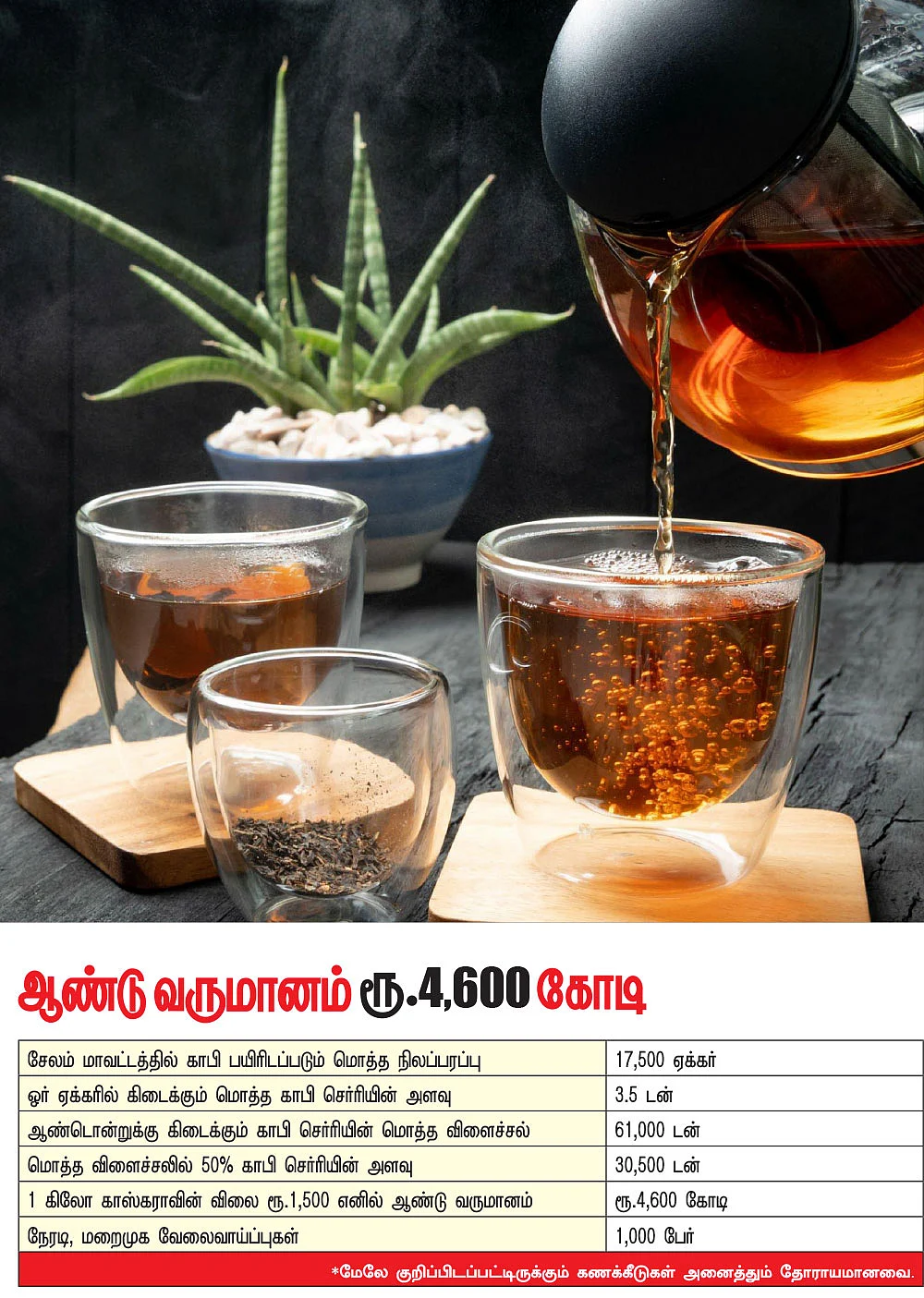 கனவு - 51 - சேலம் - வளமும் வாய்ப்பும்