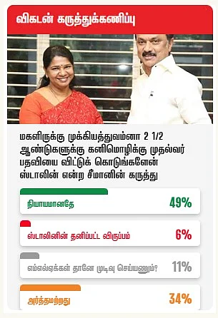 விகடன் கருத்துக்கணிப்பு முடிவுகள்