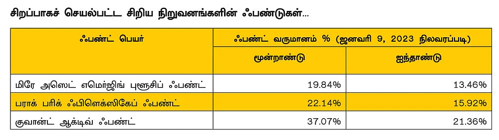விஸ்வரூபம் எடுத்த சிறிய மியூச்சுவல் ஃபண்ட் நிறுவனங்கள்!