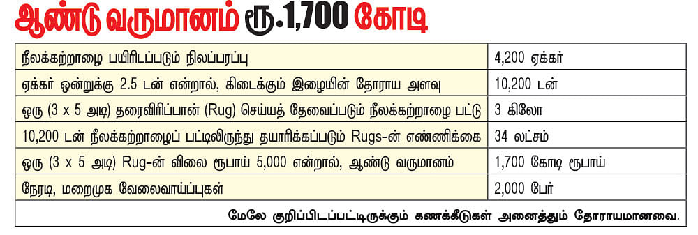 கனவு - 49 - சேலம் - வளமும் வாய்ப்பும்