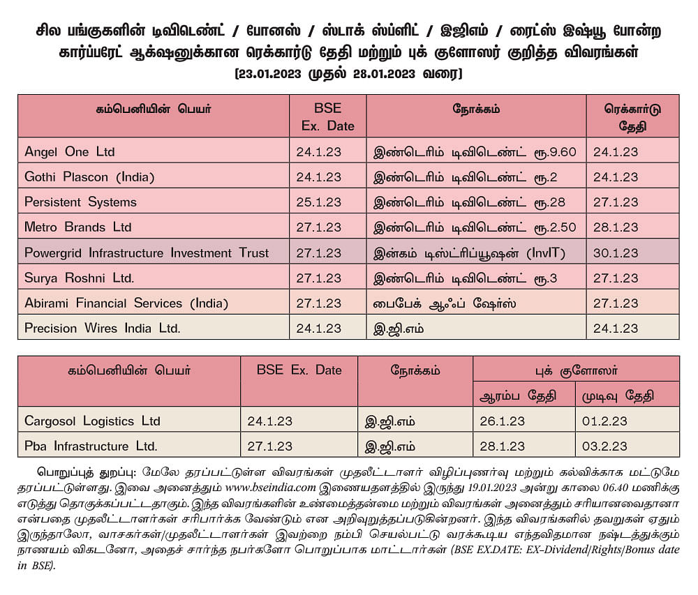 பங்குகள்... வாங்கலாம்...
விற்கலாம்!