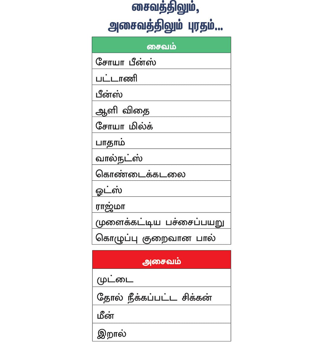 அலட்சியப்படுத்தப்படும் புரதச்சத்துக் குறைபாடு... என்னவெல்லாம் செய்யும்..? - மருத்துவ அலெர்ட்!
