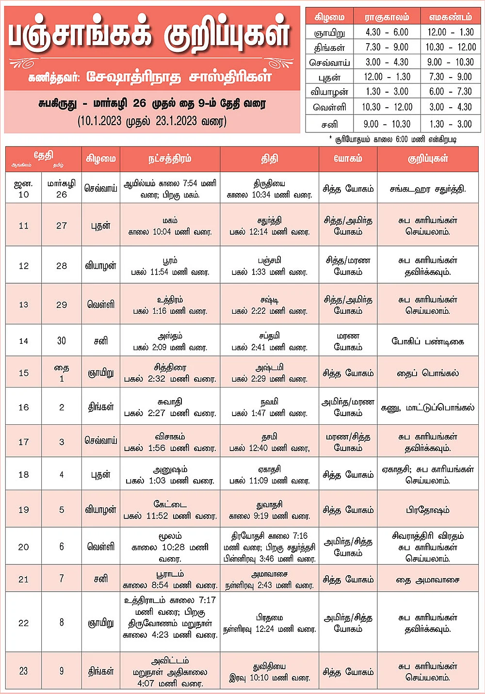 பஞ்சாங்கக் குறிப்புகள்