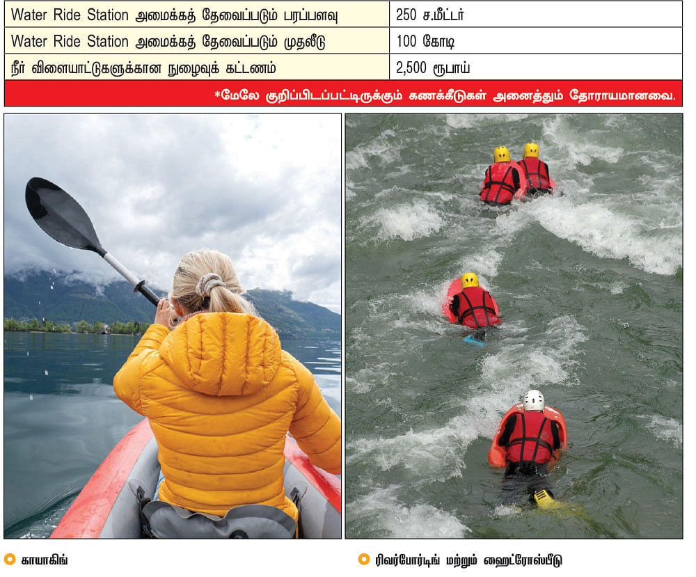 கனவு - 52 - சேலம் - வளமும் வாய்ப்பும்