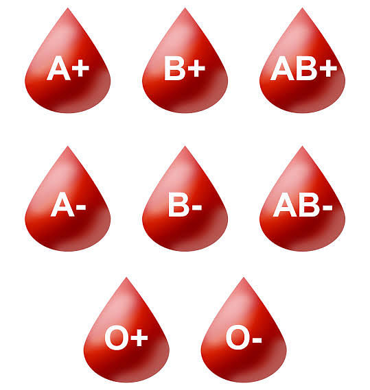 blood groups 