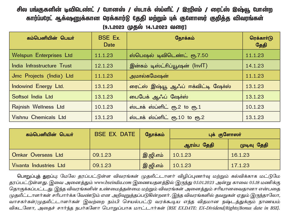 ஷேர்லக்: அதிக லாபம் ஈட்டிய
பொதுத்துறை நிறுவனங்கள்...
முதலீட்டுக்குக் கவனிக்கலாமா?