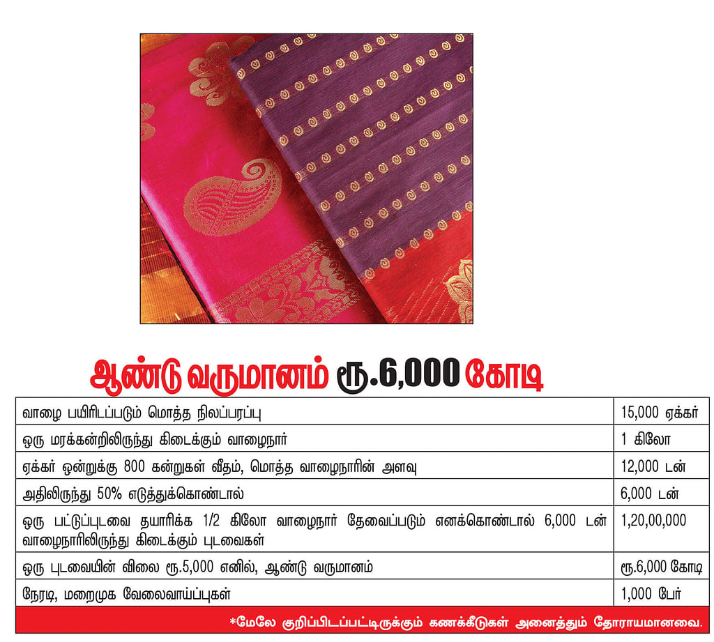 கனவு - 55 - தேனி - வளமும் வாய்ப்பும்