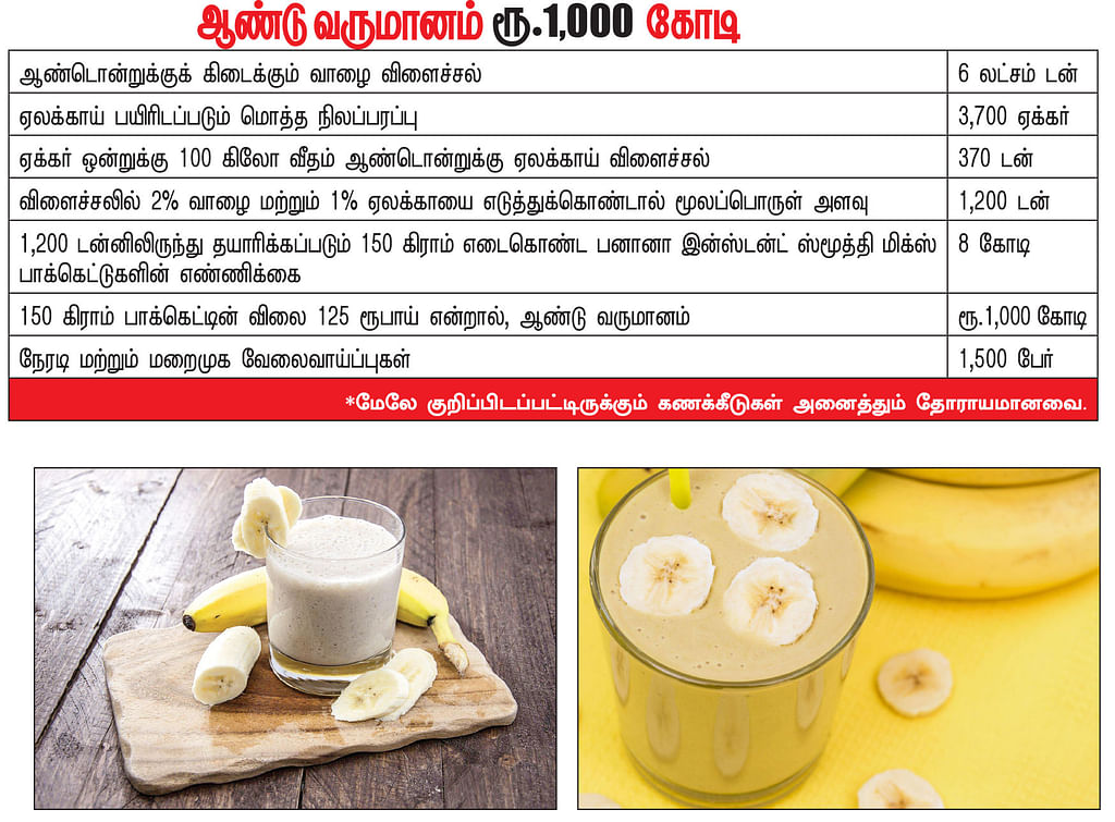 கனவு - 55 - தேனி - வளமும் வாய்ப்பும்