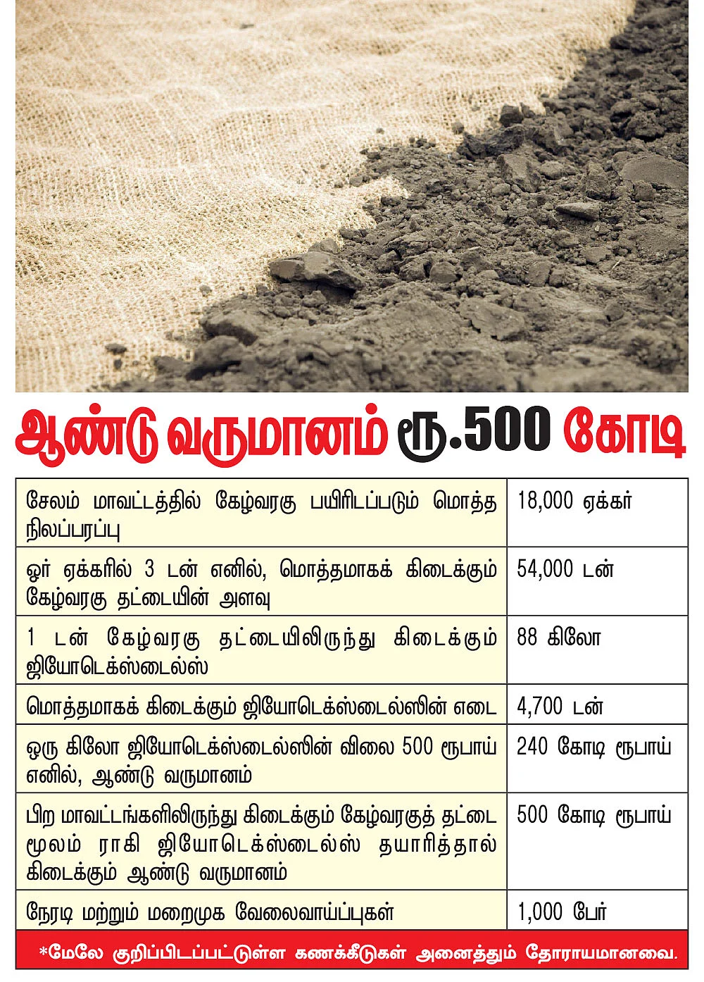 கனவு - 51 - சேலம் - வளமும் வாய்ப்பும்