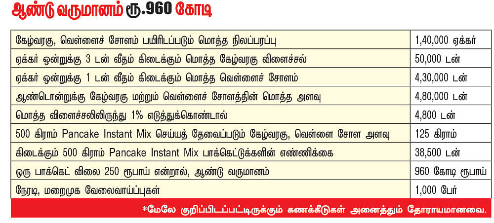 கனவு - 50 - சேலம் - வளமும் வாய்ப்பும்