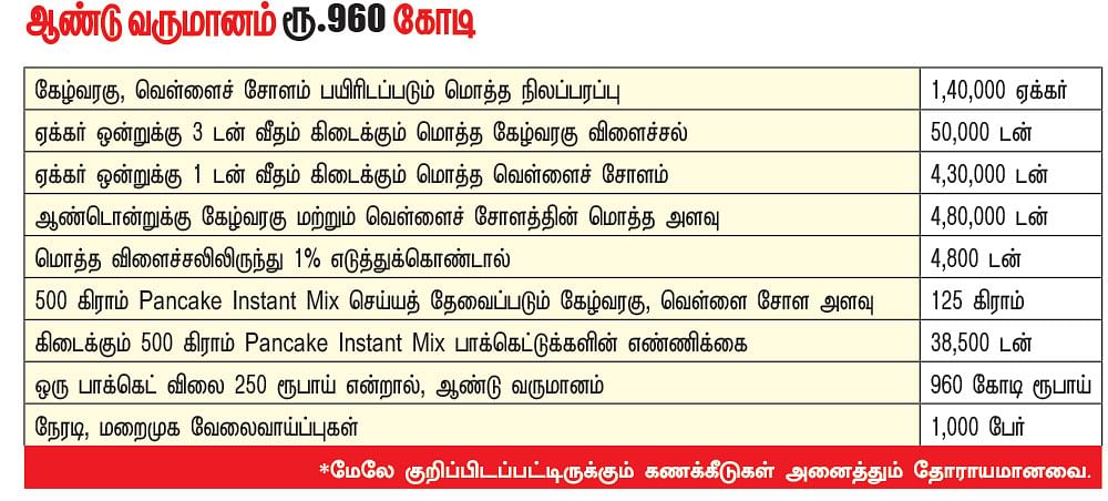 கனவு - 50 - சேலம் - வளமும் வாய்ப்பும்