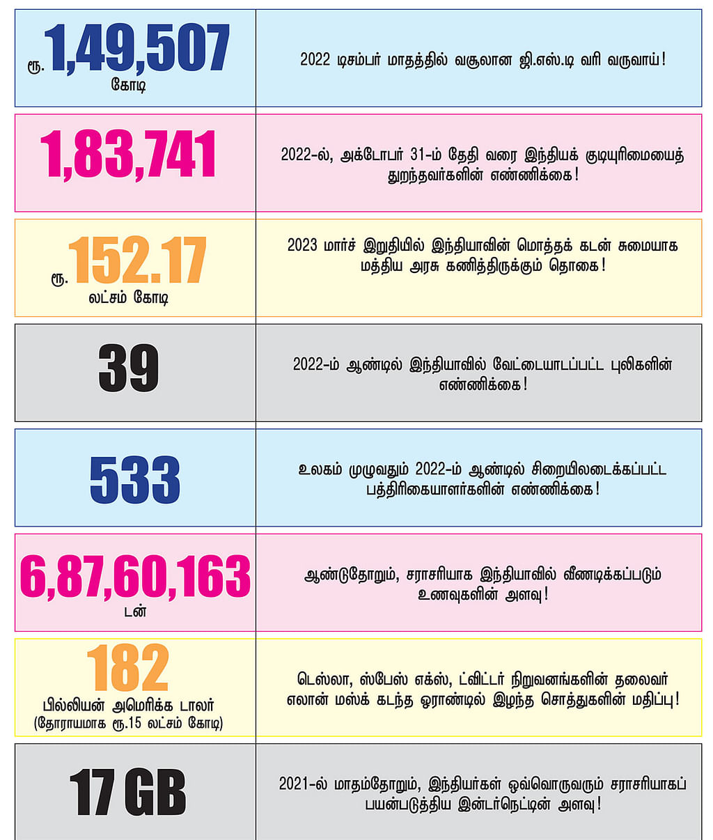 புள்ளிவிவரப் புலி