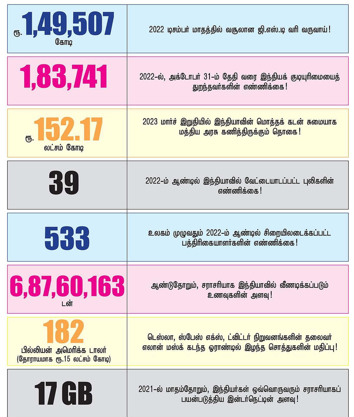 புள்ளிவிவரப் புலி