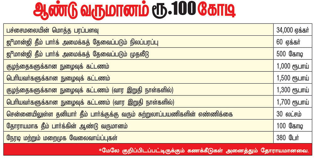 கனவு - 48 - பெரம்பலூர் - வளமும் வாய்ப்பும்