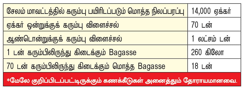 கனவு - 50 - சேலம் - வளமும் வாய்ப்பும்