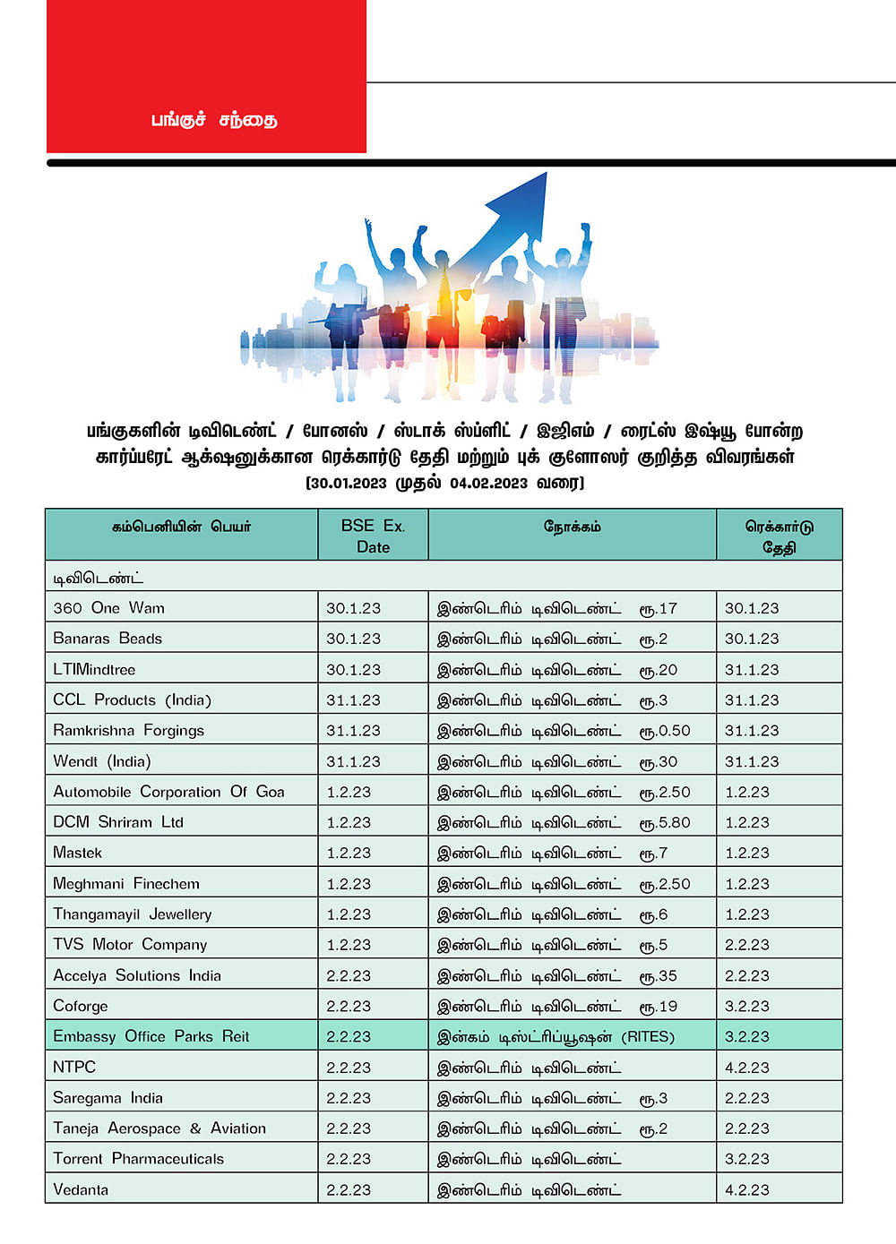 பங்குகளின் டிவிடெண்ட் / போனஸ் / ஸ்டாக் ஸ்ப்ளிட் / இஜிஎம் / ரைட்ஸ் இஷ்யூ