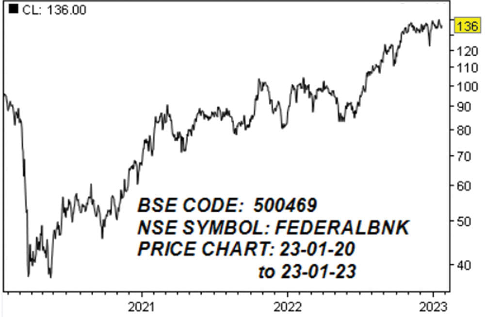 ஃபெடரல் பேங்க் லிமிடெட்! (BSE CODE: 500469, NSE SYMBOL: FEDERALBNK)