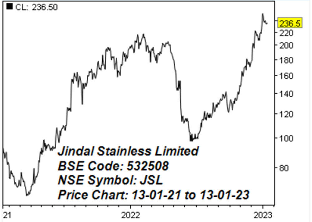 ஜிண்டால் ஸ்டெயின்லெஸ் லிமிடெட்! (BSE Code: 532508, NSE Symbol: JSL)