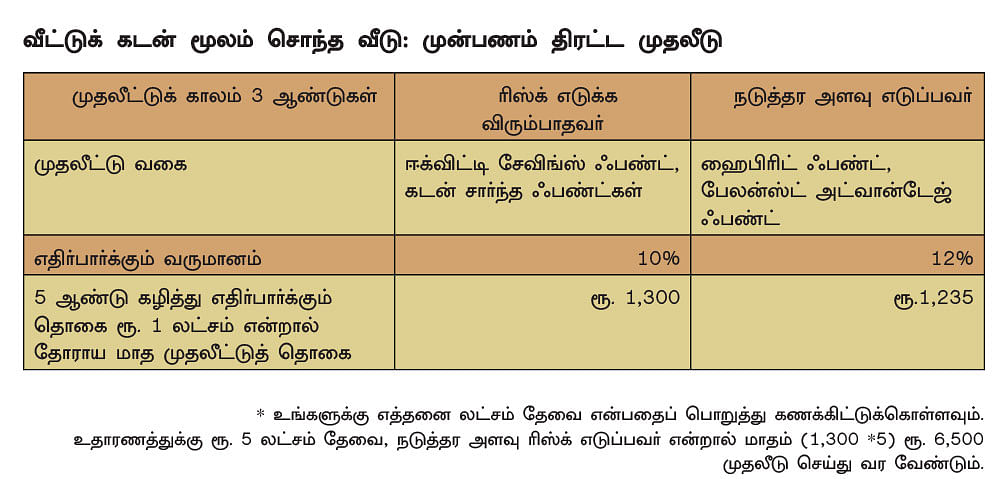 வீட்டுக் கடன் முன்பணம்: சுலபமாக ரெடி செய்வது எப்படி?