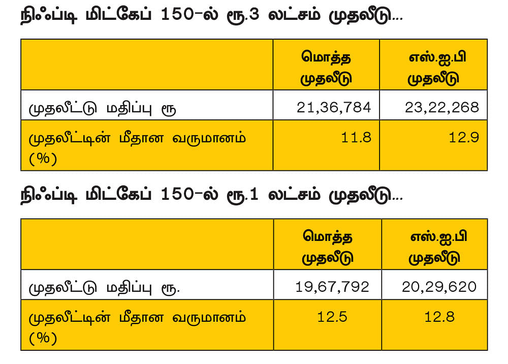 மியூச்சுவல் ஃபண்டில் மொத்த முதலீடு Vs எஸ்.ஐ.பி... ஏன்... எதற்கு... எப்போது?