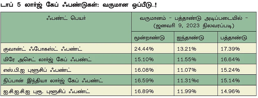 முதன்முறையாக மியூச்சுவல் ஃபண்டில் முதலீடு செய்பவர்களுக்கு... ஒரு வழிகாட்டல்!