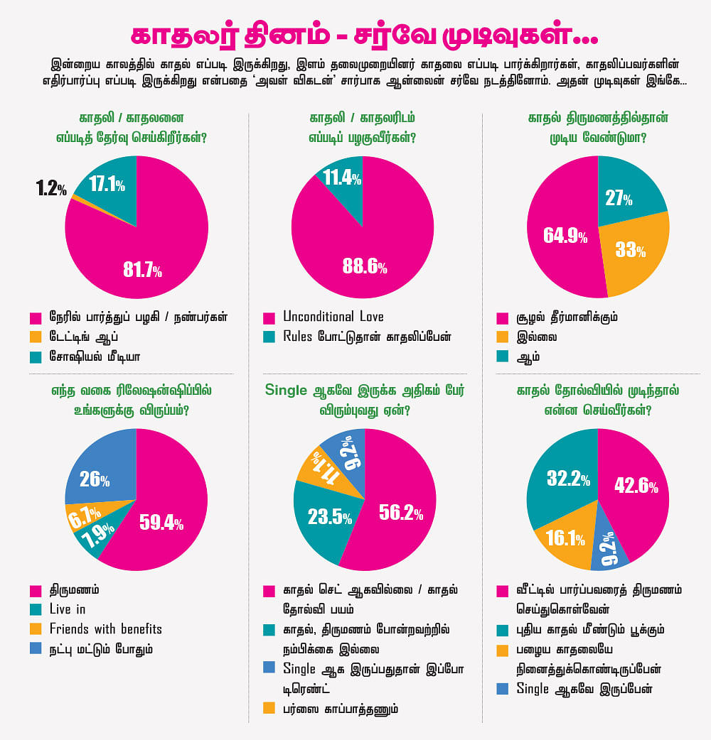 கன்ட்ரோல், ஆல்ட், டெலீட்... இது காதலா... இதுதான் காதலா..?