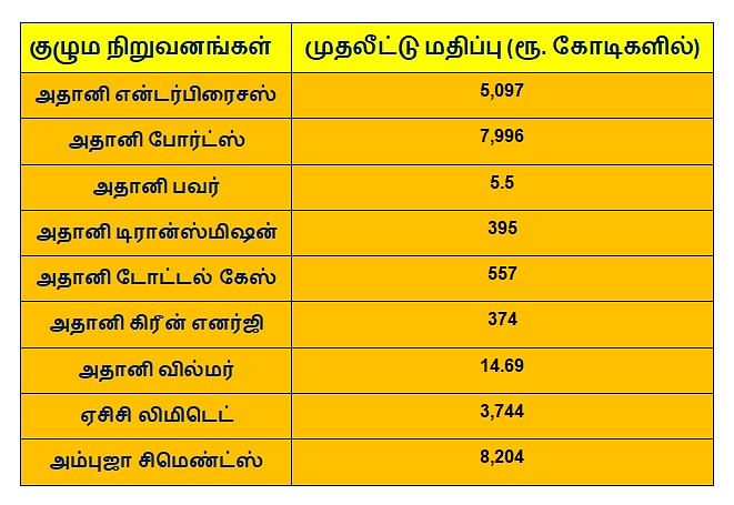 அதானி vs ஹிண்டன்பர்க்: நடந்தது என்ன A to Z அலசல்... இனி முதலீட்டாளர்கள் என்ன செய்யலாம்?