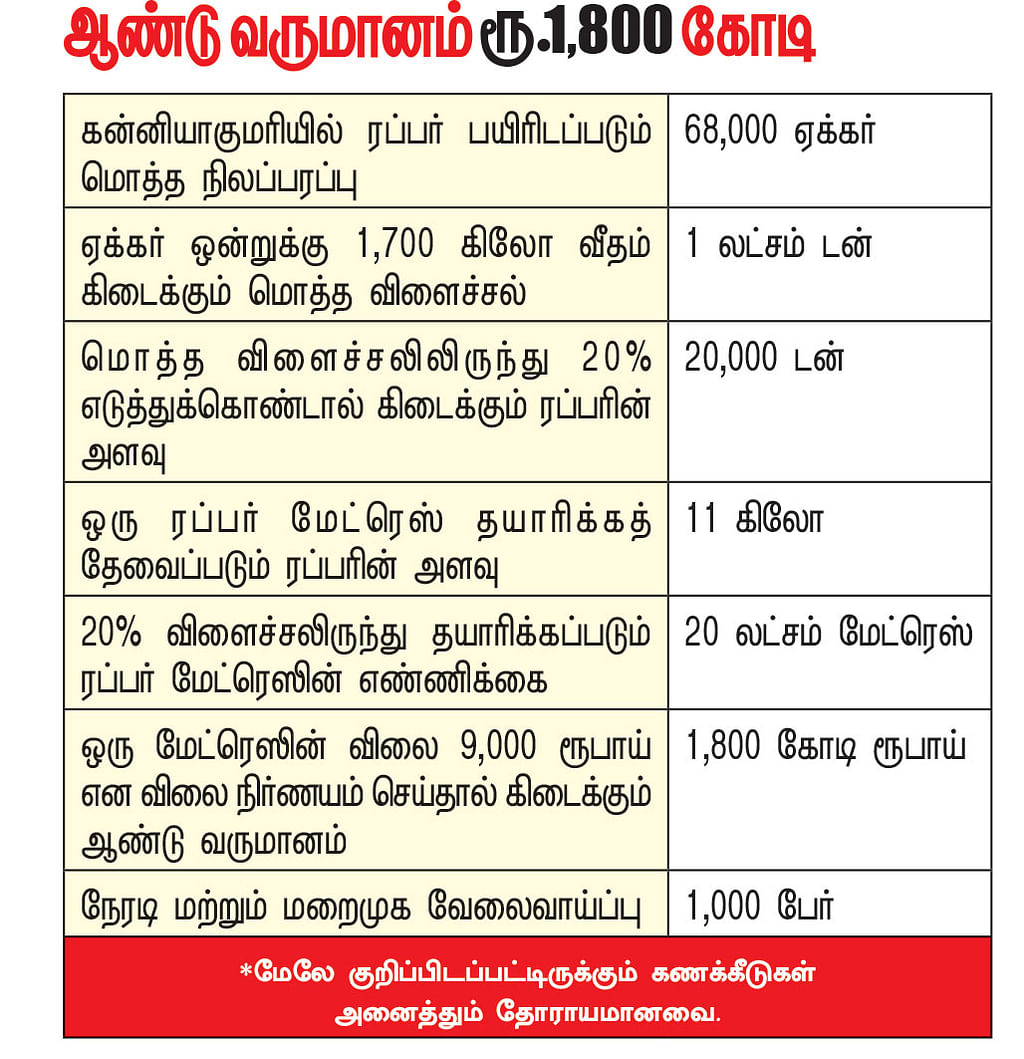 கனவு - 59 - கன்னியாகுமரி - வளமும் வாய்ப்பும்