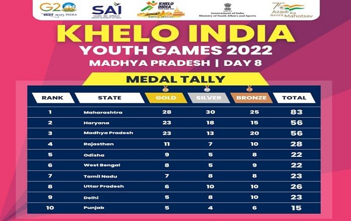 Medal Tally