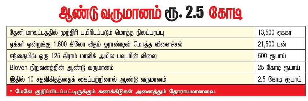 கனவு - 58 - தேனி - வளமும் வாய்ப்பும்