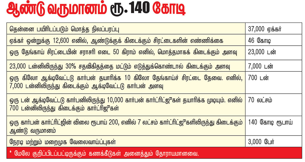 கனவு - 58 - தேனி - வளமும் வாய்ப்பும்