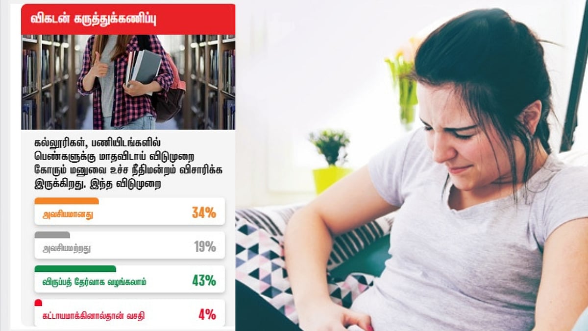 மாதவிடாய் விடுப்பு மாணவிகள், பெண் ஊழியர்களுக்கு அவசியமா, இல்லையா? - விகடன் கருத்துக்கணிப்பு முடிவு  