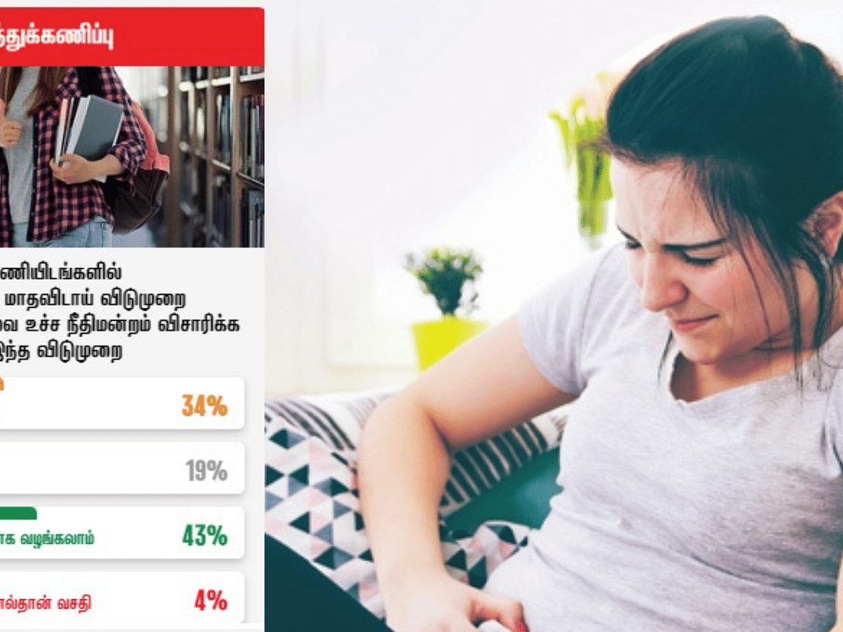 மாதவிடாய் விடுப்பு மாணவிகள், பெண் ஊழியர்களுக்கு அவசியமா, இல்லையா? - விகடன் கருத்துக்கணிப்பு முடிவு  