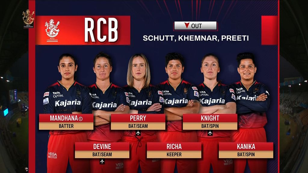 RCB