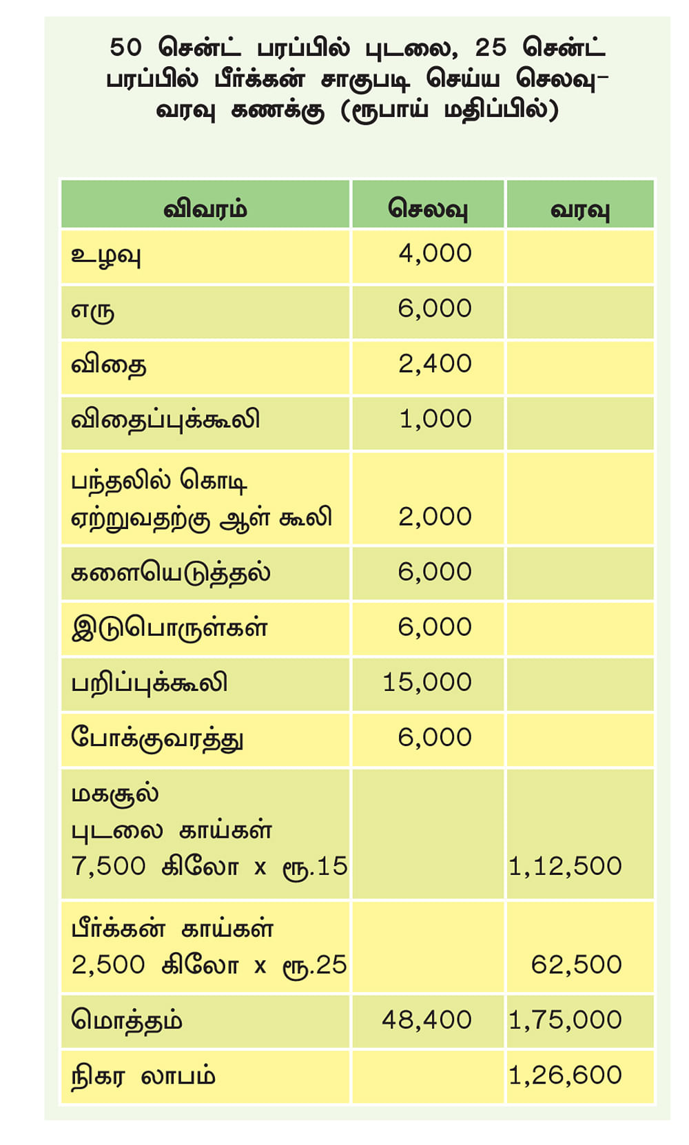 அட்டவணை
