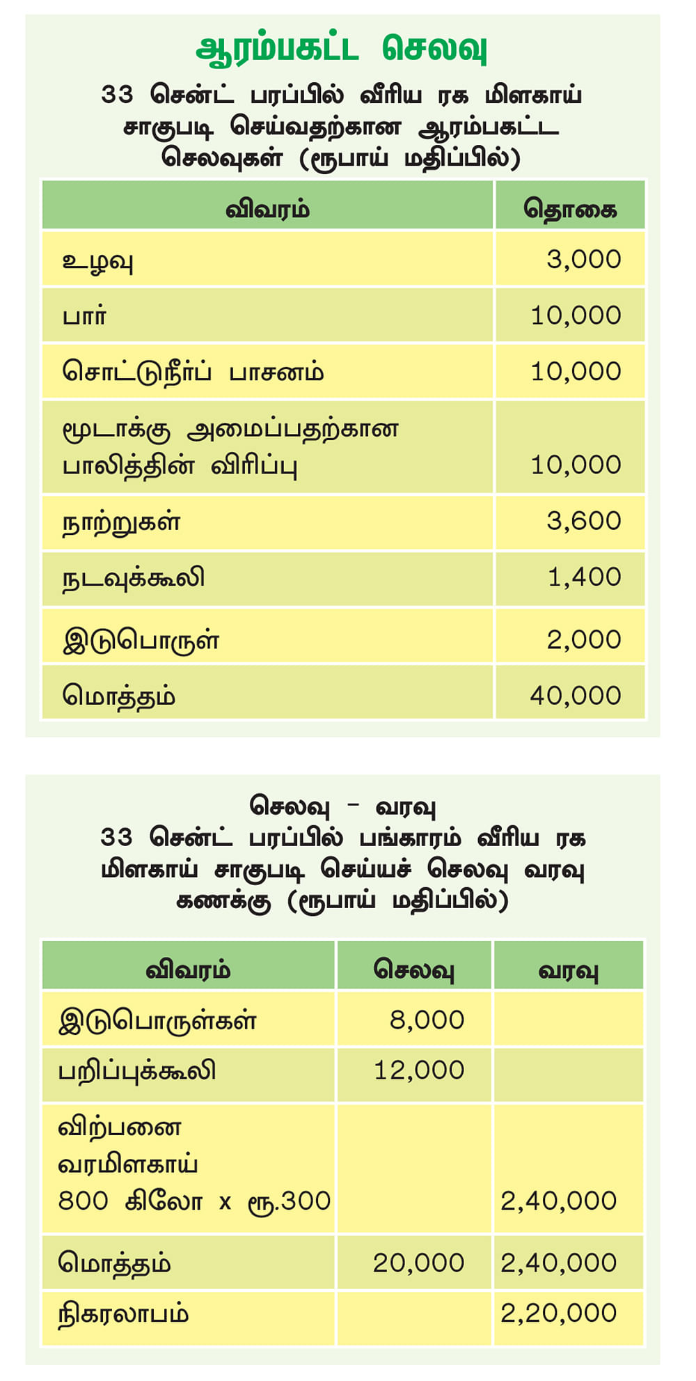 அட்டவணை