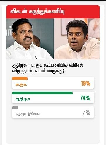 விகடன் கருத்துக்கணிப்பு