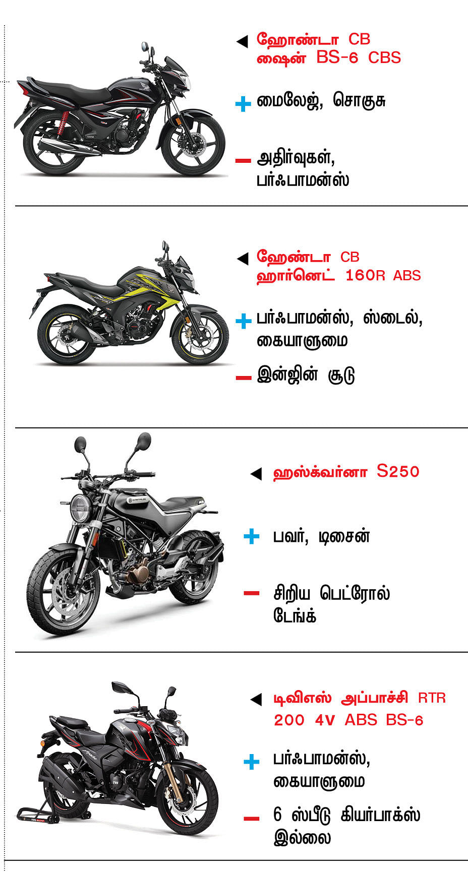 பைக் பஜார்