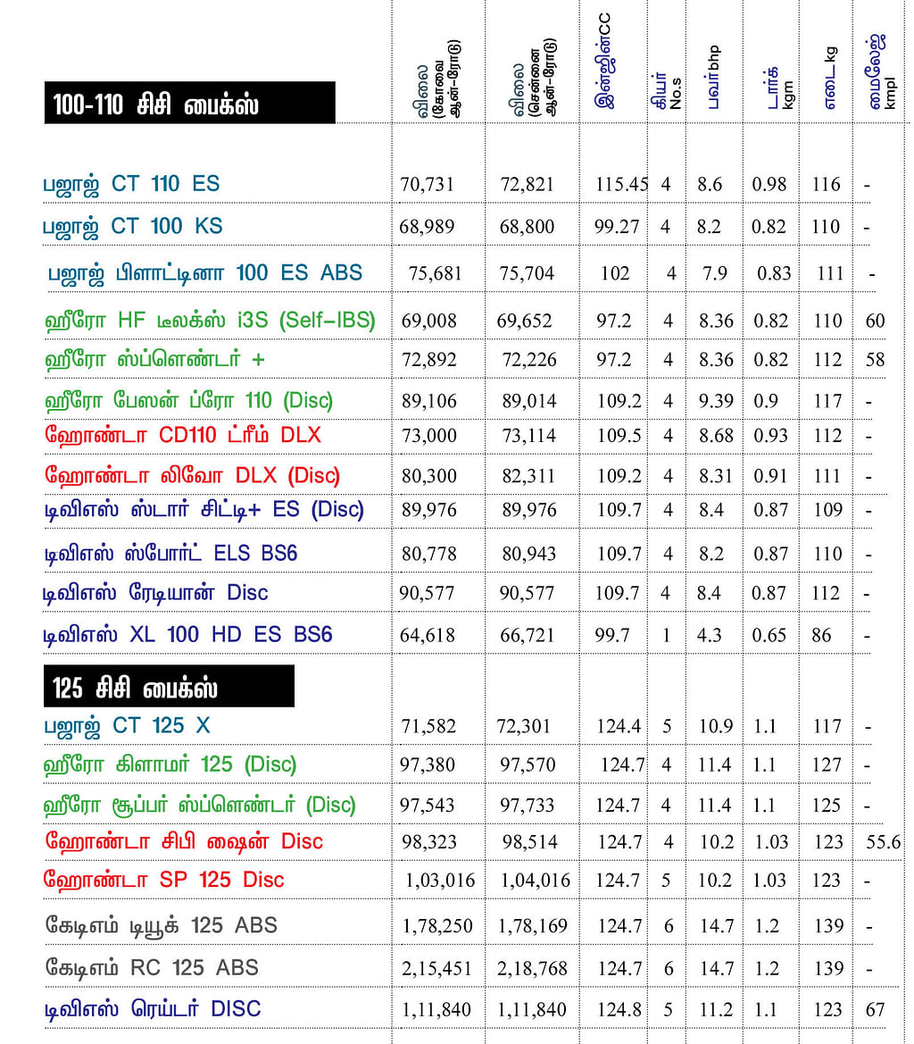 பைக் பஜார்