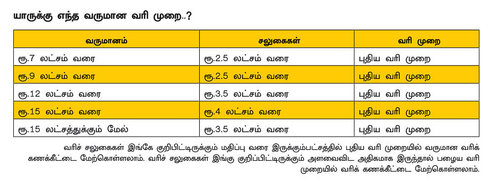 நிதி ஆண்டு 2023-24... அதிக சலுகை, அதிக லாபம்... ஸ்மார்ட் டாக்ஸ் பிளானிங்..!