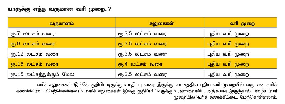 நிதி ஆண்டு 2023-24... அதிக சலுகை, அதிக லாபம்... ஸ்மார்ட் டாக்ஸ் பிளானிங்..!