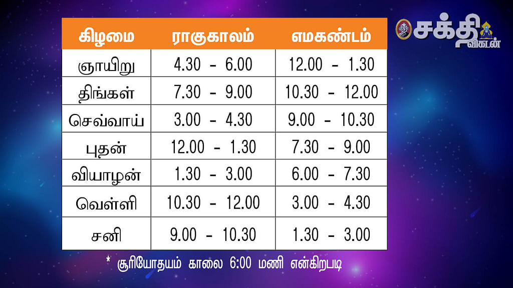 பஞ்சாங்கக் குறிப்புகள்