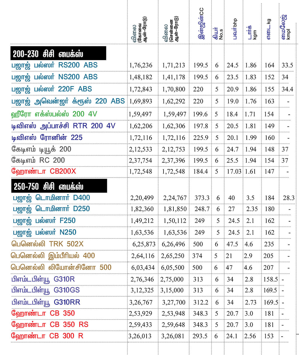 பைக் பஜார்