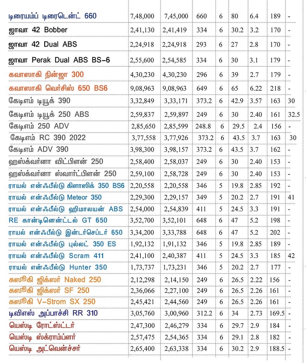பைக் பஜார்