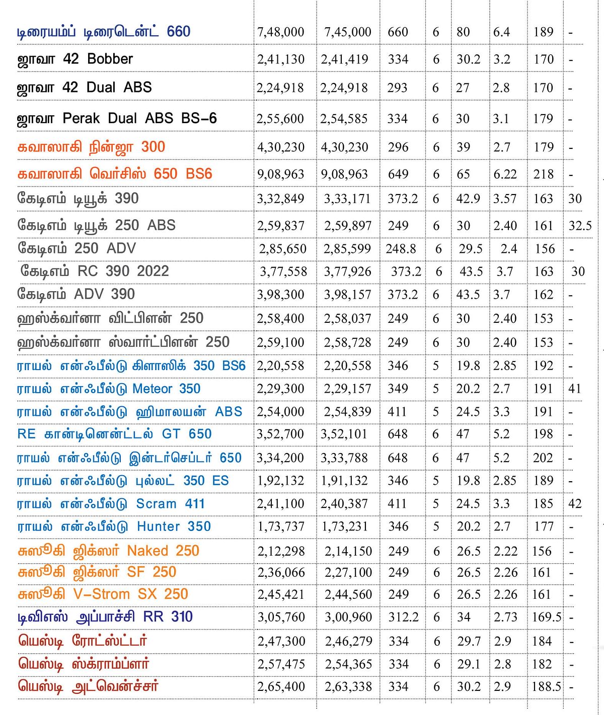 பைக் பஜார்