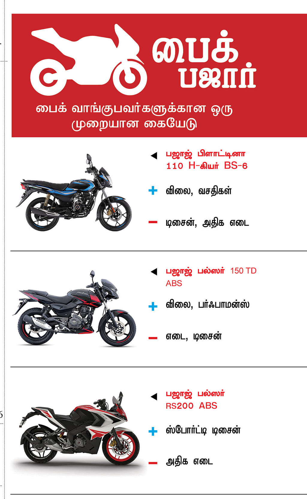 பைக் பஜார்