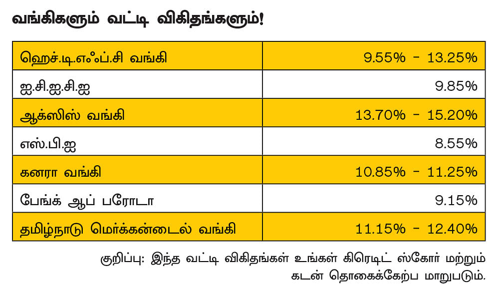 உங்கள் கனவுப் படிப்பு கைகூட
கைகொடுக்கும் கல்விக் கடன்!
சுலபமாக வாங்க சூப்பர் டிப்ஸ்