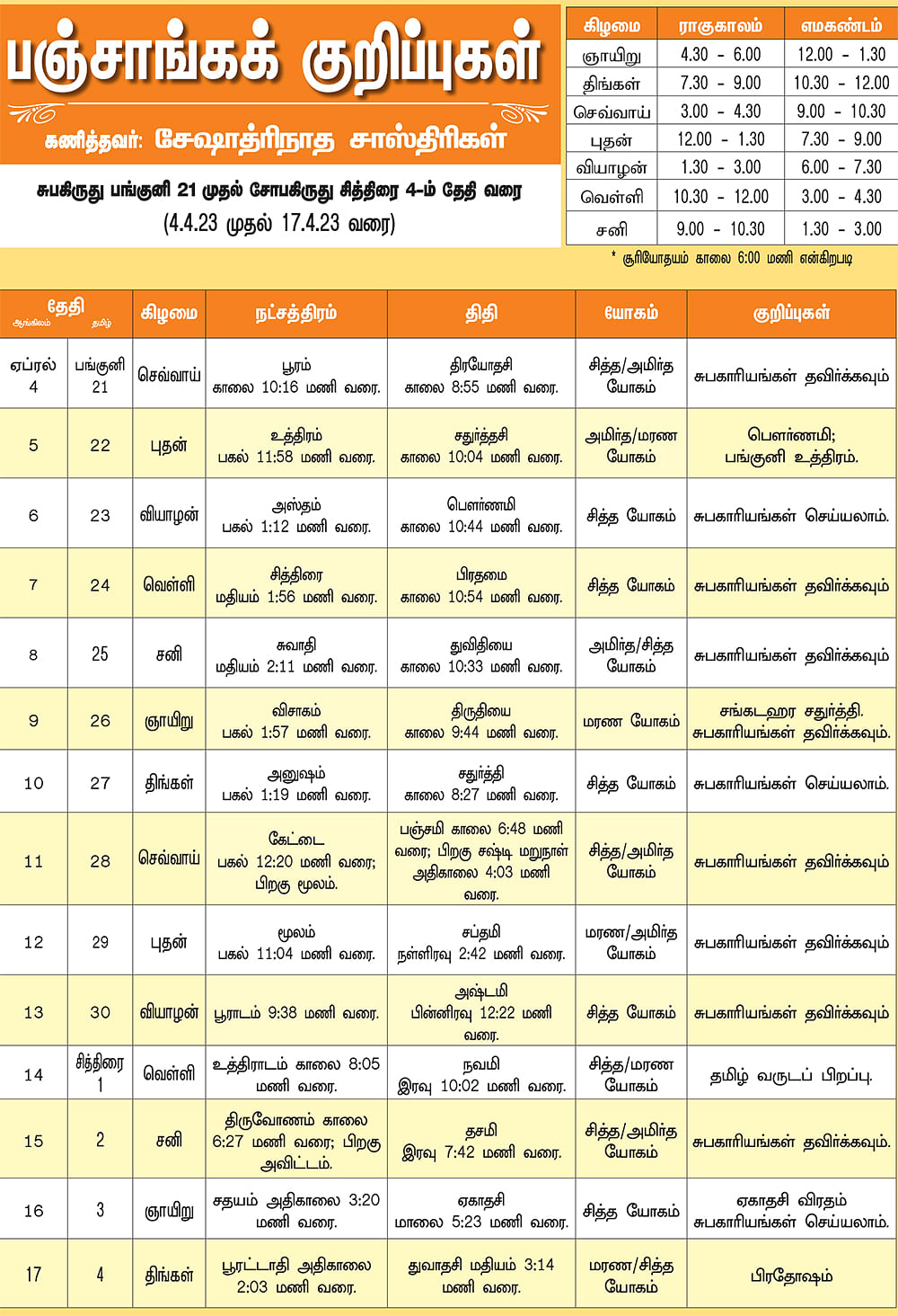 பஞ்சாங்கக் குறிப்புகள்
