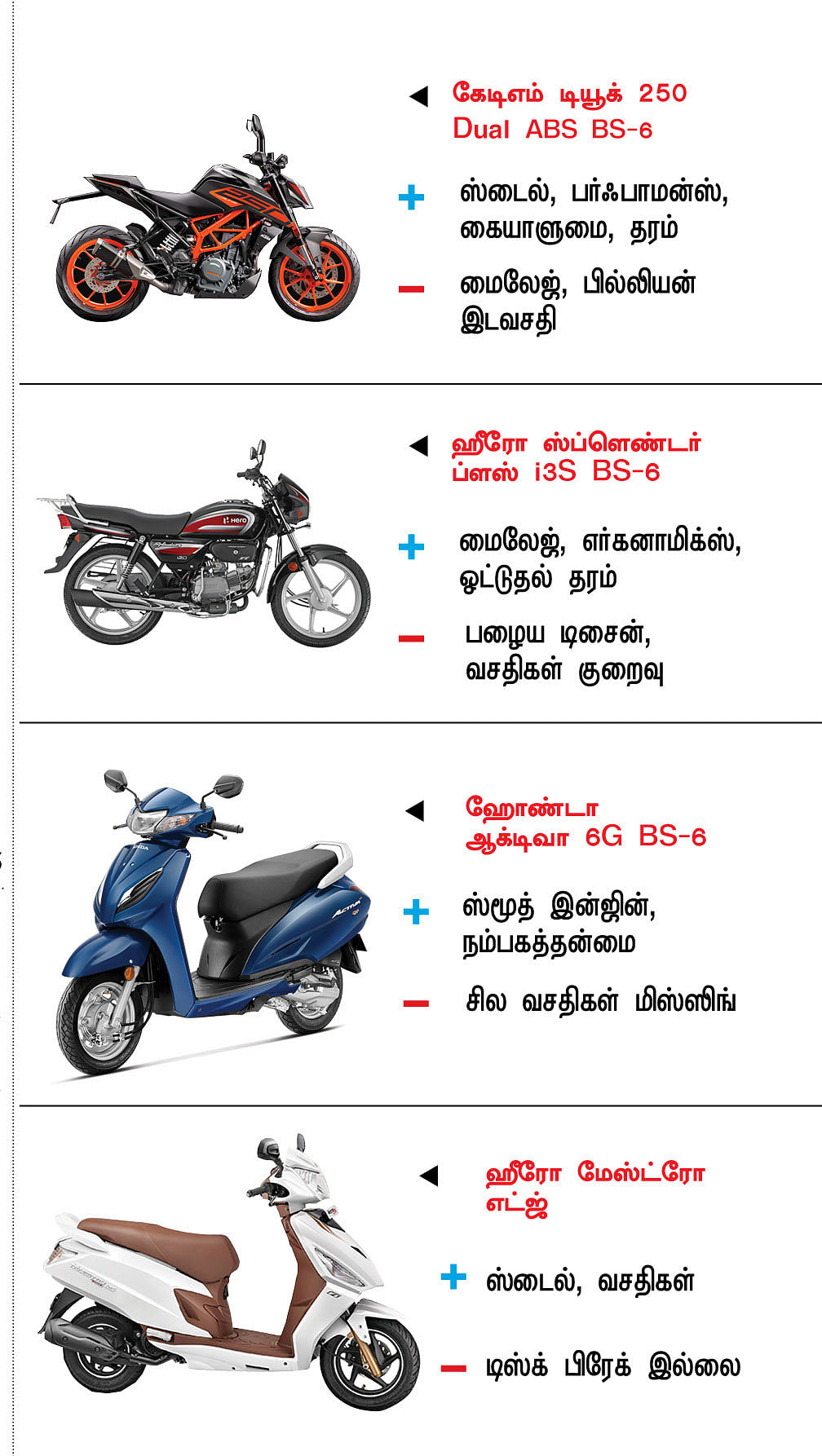 பைக் பஜார்